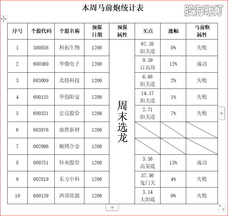 马前炮统计表1.png