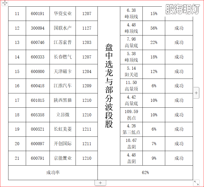 马前炮统计表2.png