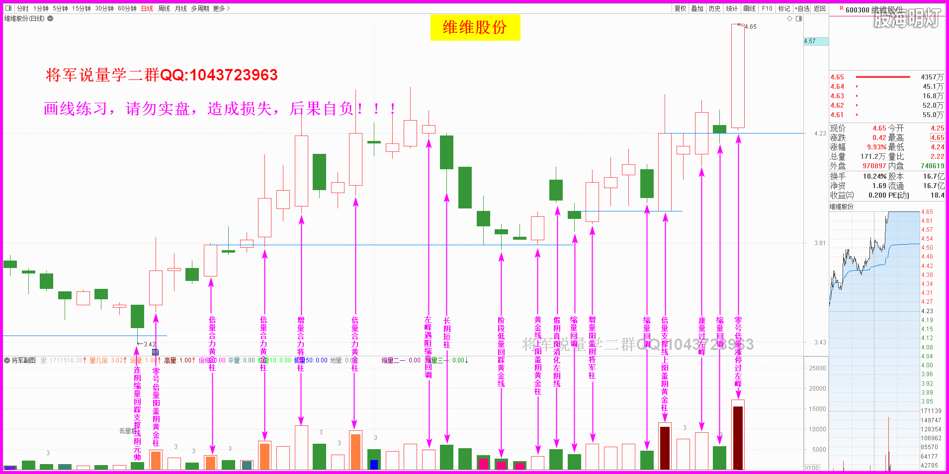 600300维维股份.png