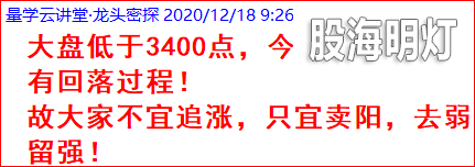 1218大盘（1）.png