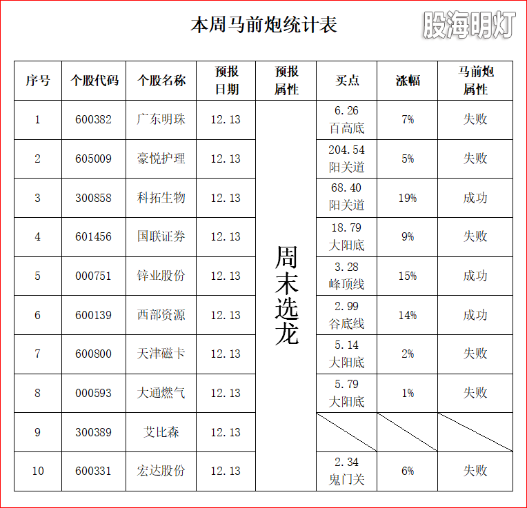 马前炮统计表1.png