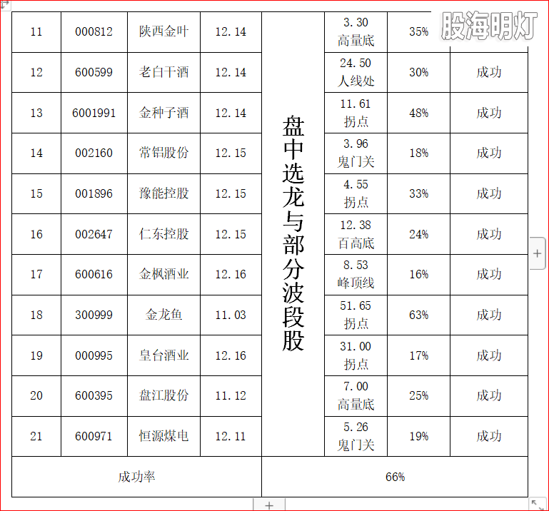马前炮统计表2.png
