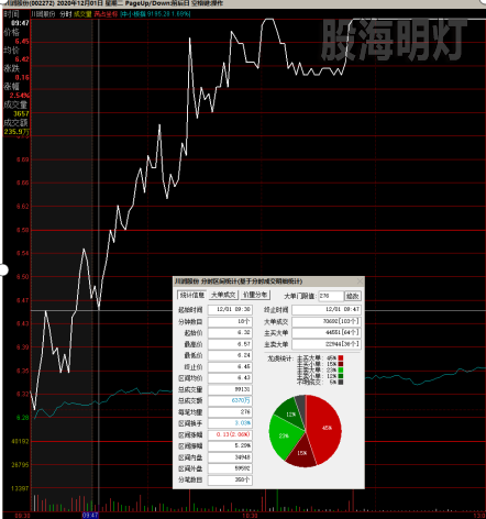 川润股份最佳买点.png