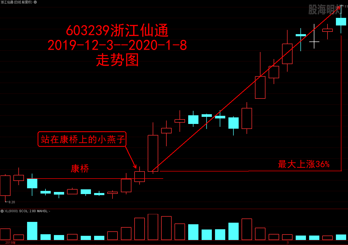 603239浙江仙通  康桥 小燕子.png