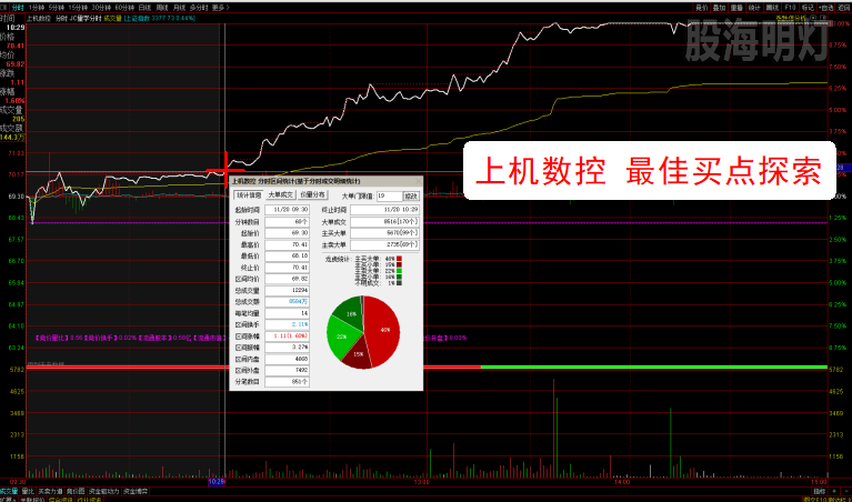 上机数控 分时买点探索.png