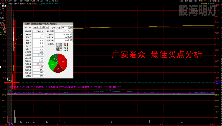 广安爱众 最佳买点分析.png