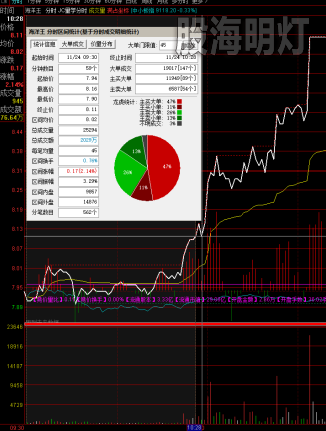 海洋王 最佳买点分析.png