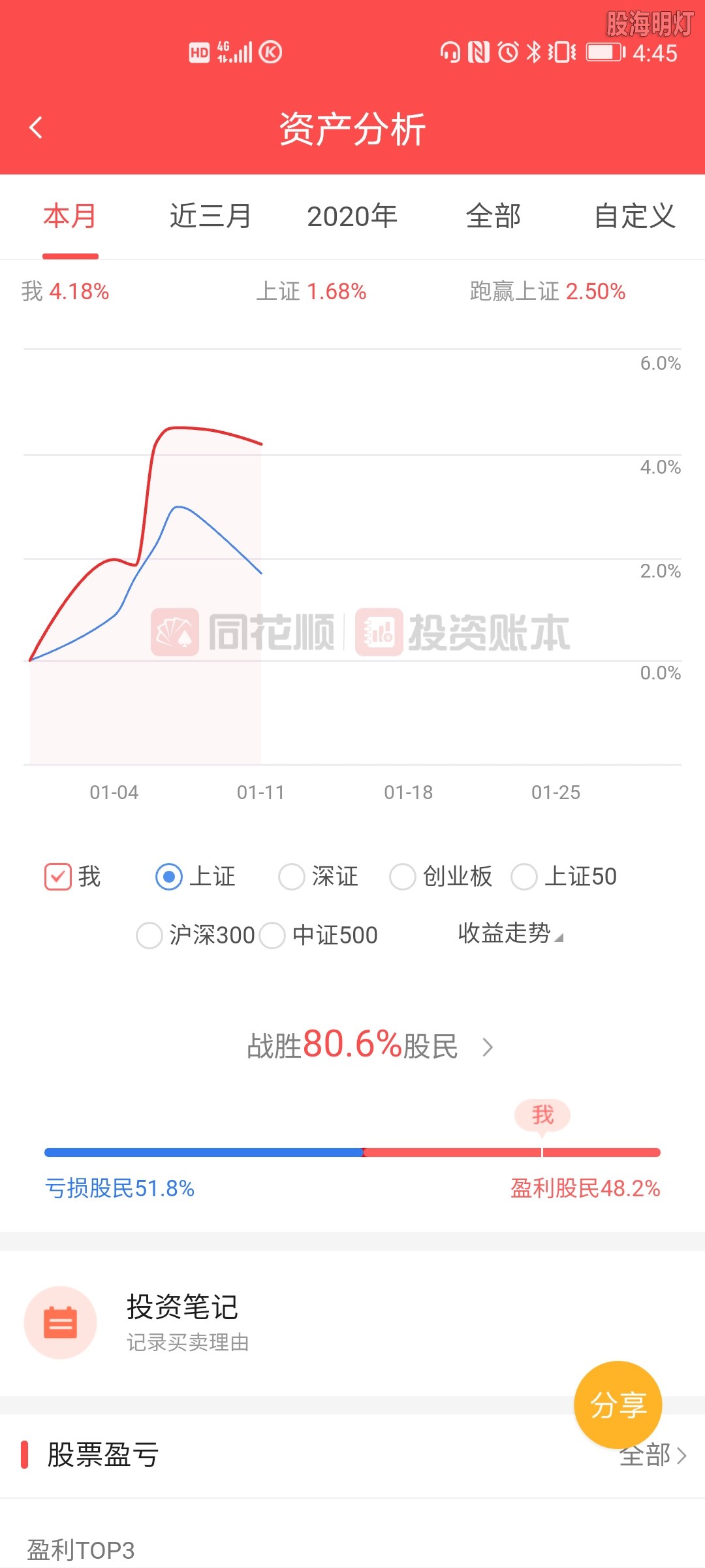 Screenshot_20210111_164534_com.hexin.zhanghu.jpg