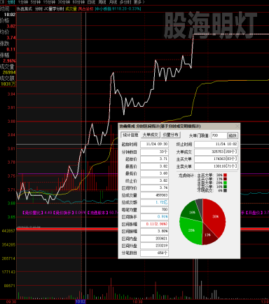 协鑫集成 最佳买点分析.png