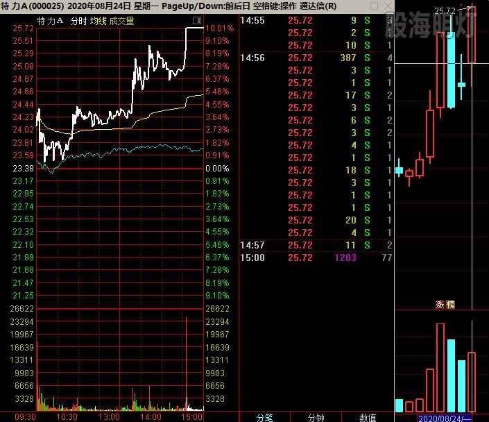 特立A 过峰涨停板.jpg
