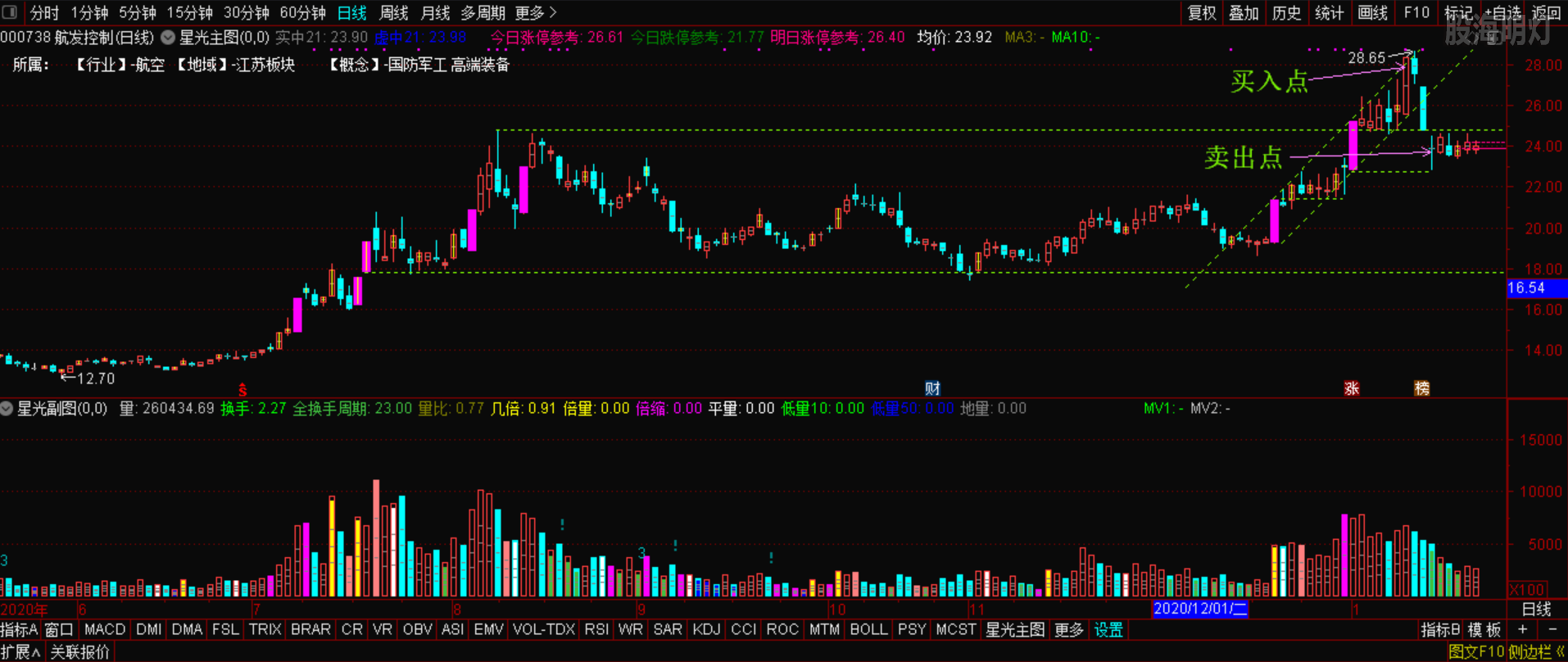 航发控制（失败）2.png