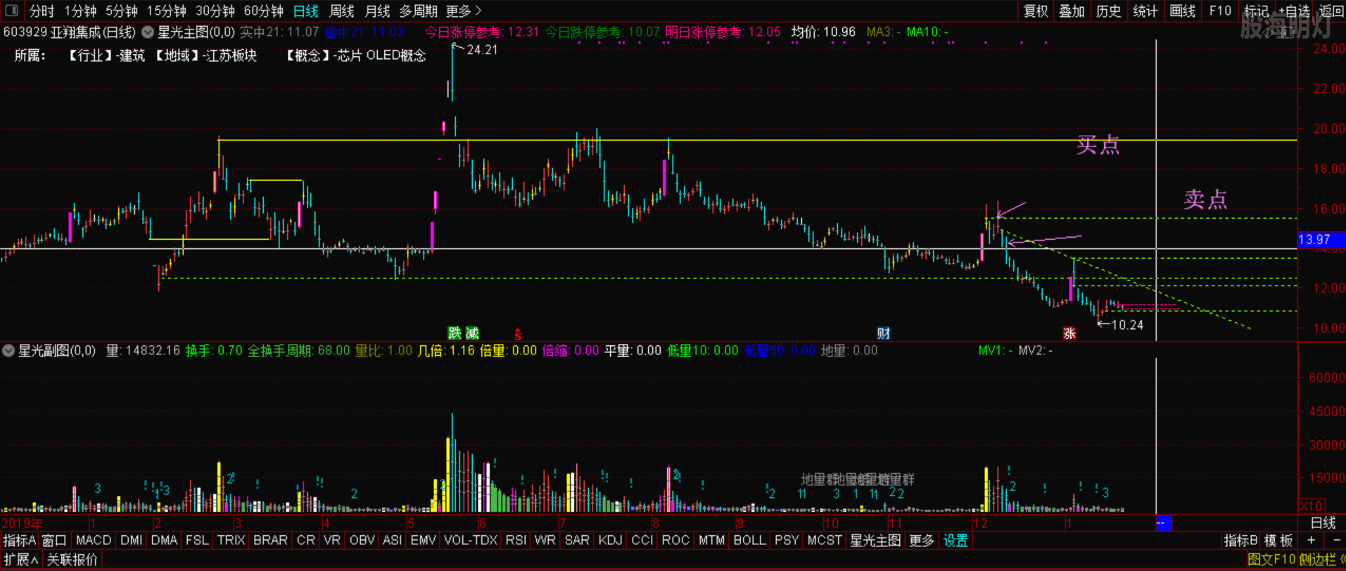 亚翔集成（失败）1.png
