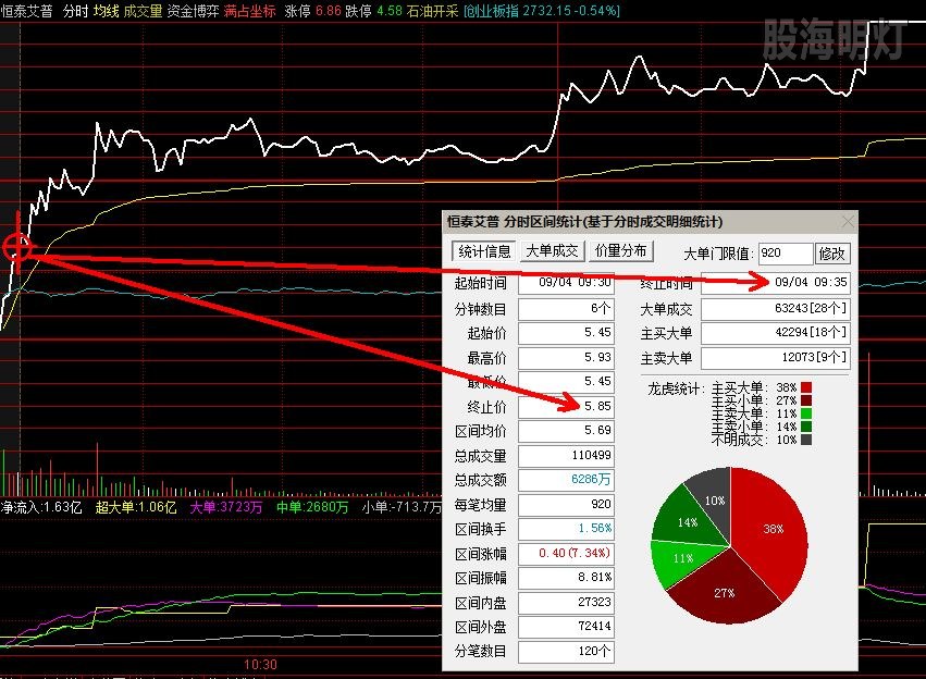 恒泰艾普 最佳买点.jpg