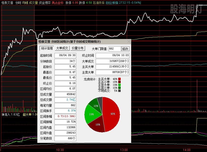 恒泰艾普 次佳买点.jpg