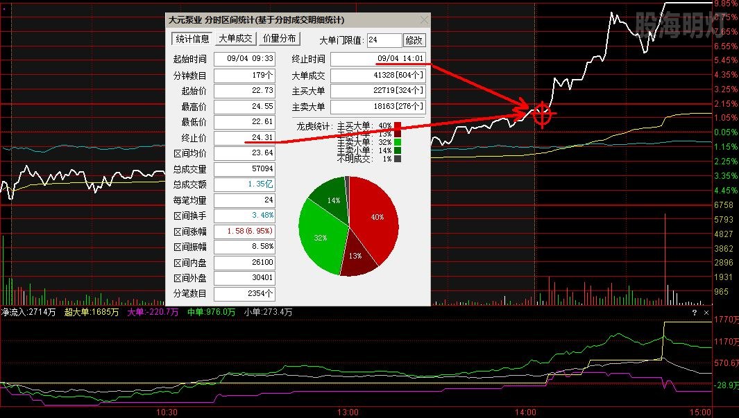 大元水 业 最佳买点.jpg