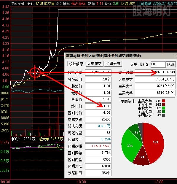 济南高新 首版经典飘龙 最佳买点.jpg