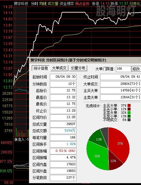 赞宇科技 最佳买点.jpg