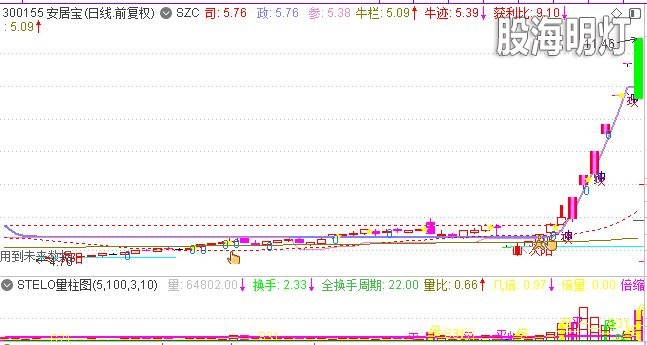 案例之一：300155.JPG