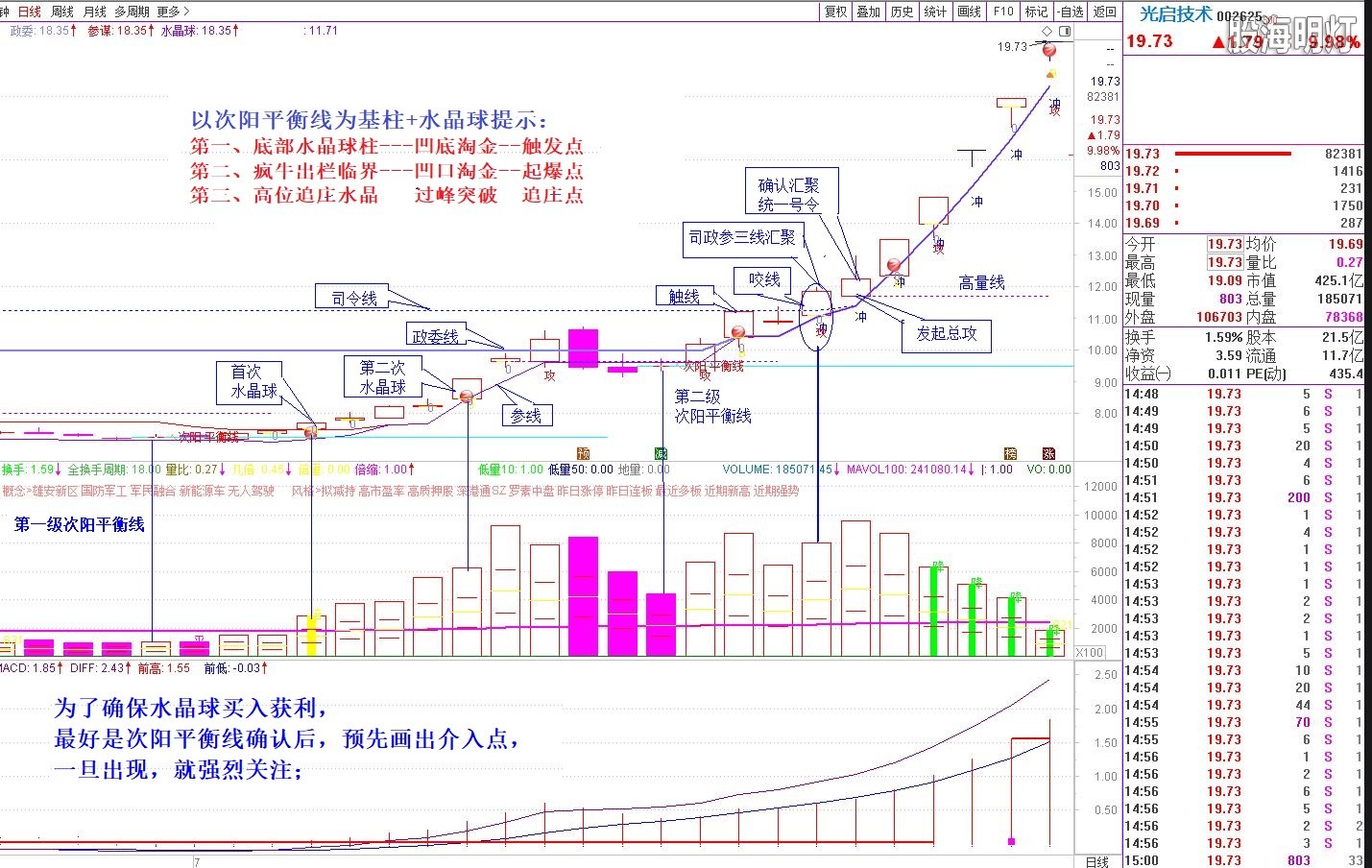 光启技术（002625）.JPG