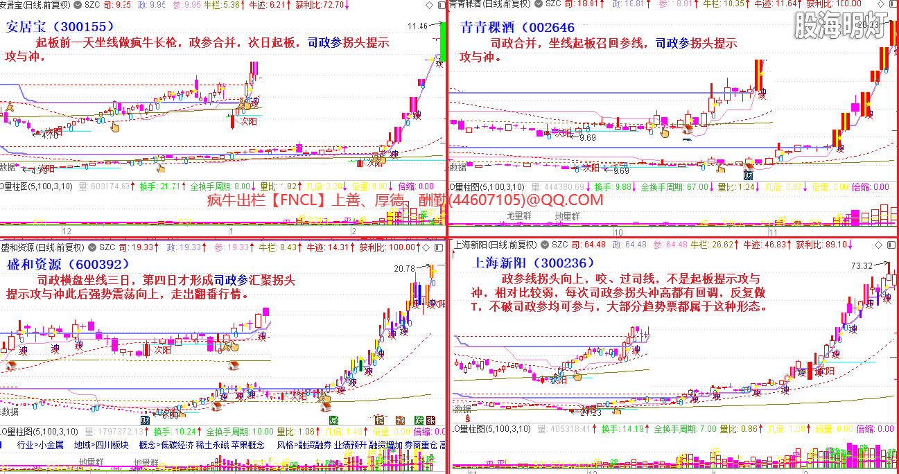 量学在心里，画线由机器