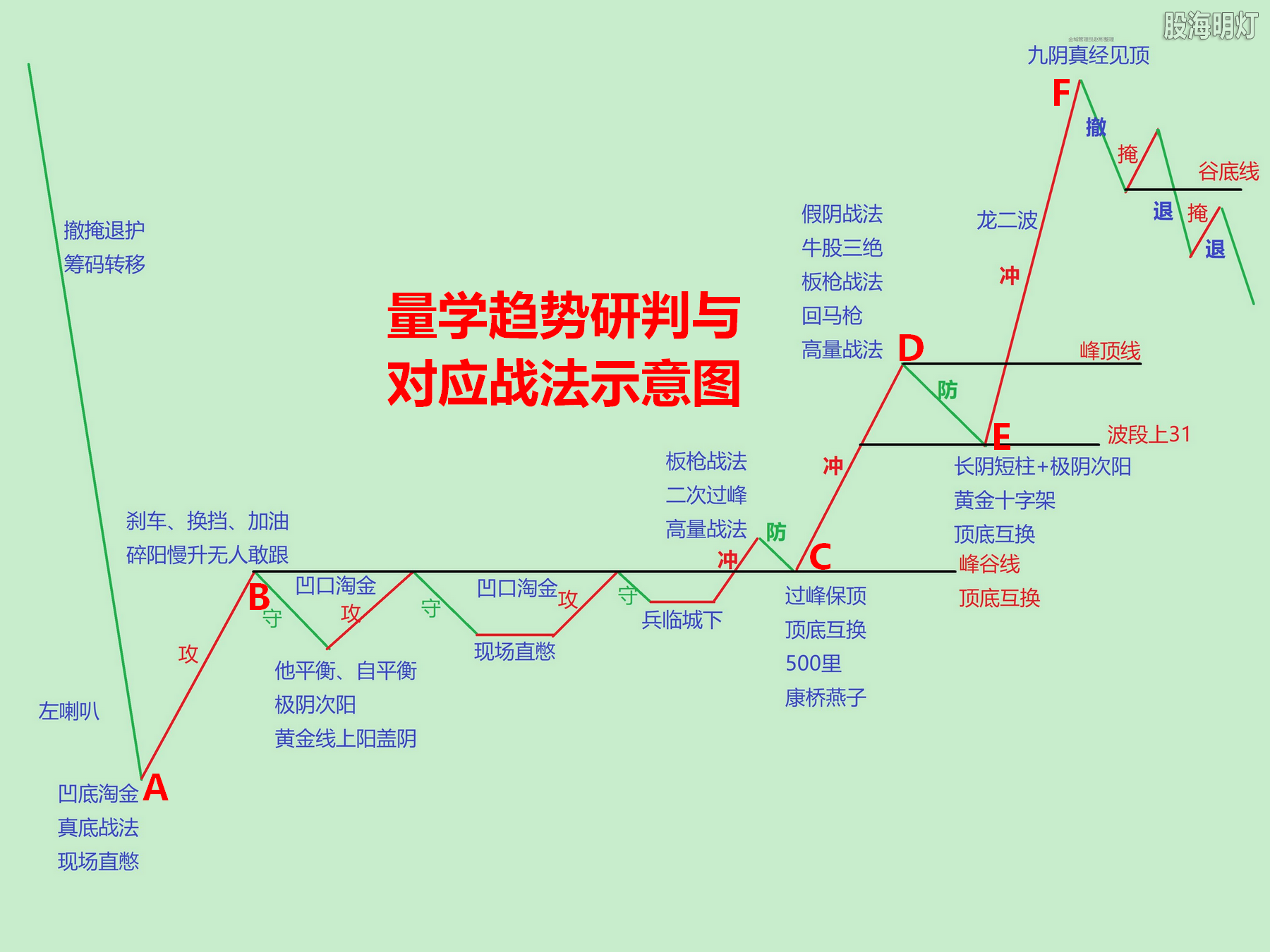 2021-01-23亚民群 股票生命周期图示 标注.png