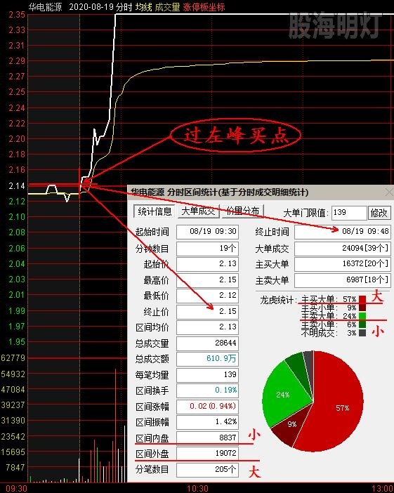 华电能源 0819分时买点分析.jpg