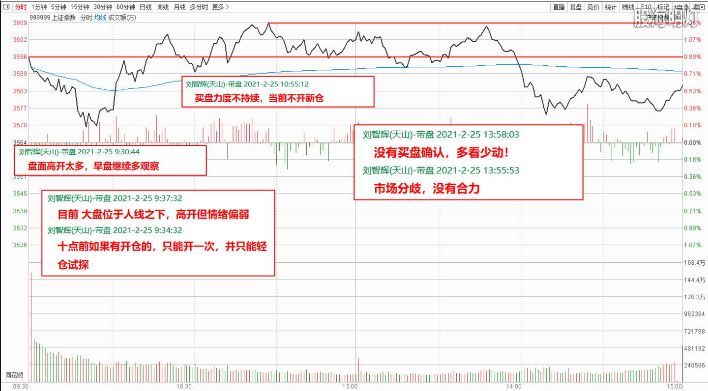分时.png