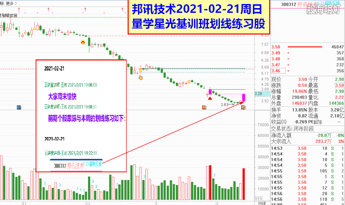 2021-02-21周日 邦讯技术 王岩凹底淘金.png