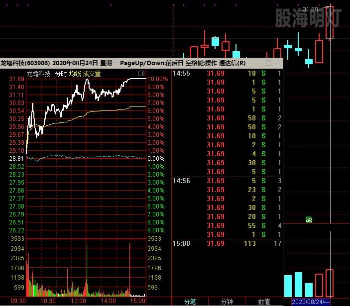 龙帆科技 微增量过峰涨停板.jpg