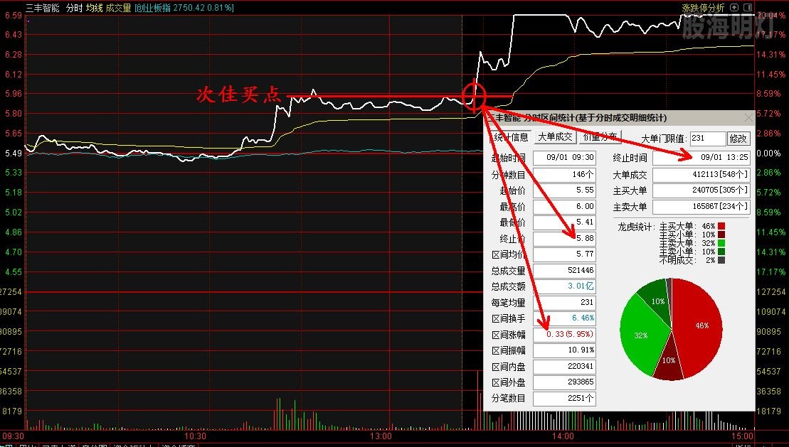 三丰智能 首版次佳买点.jpg