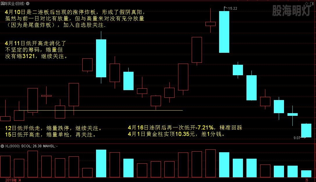 国际实业 量友操作分析.jpg