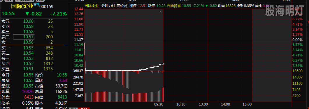 国际实业 竞价截图.jpg