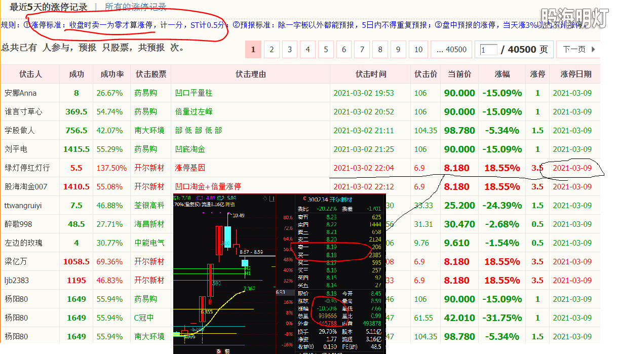 算法错误.png