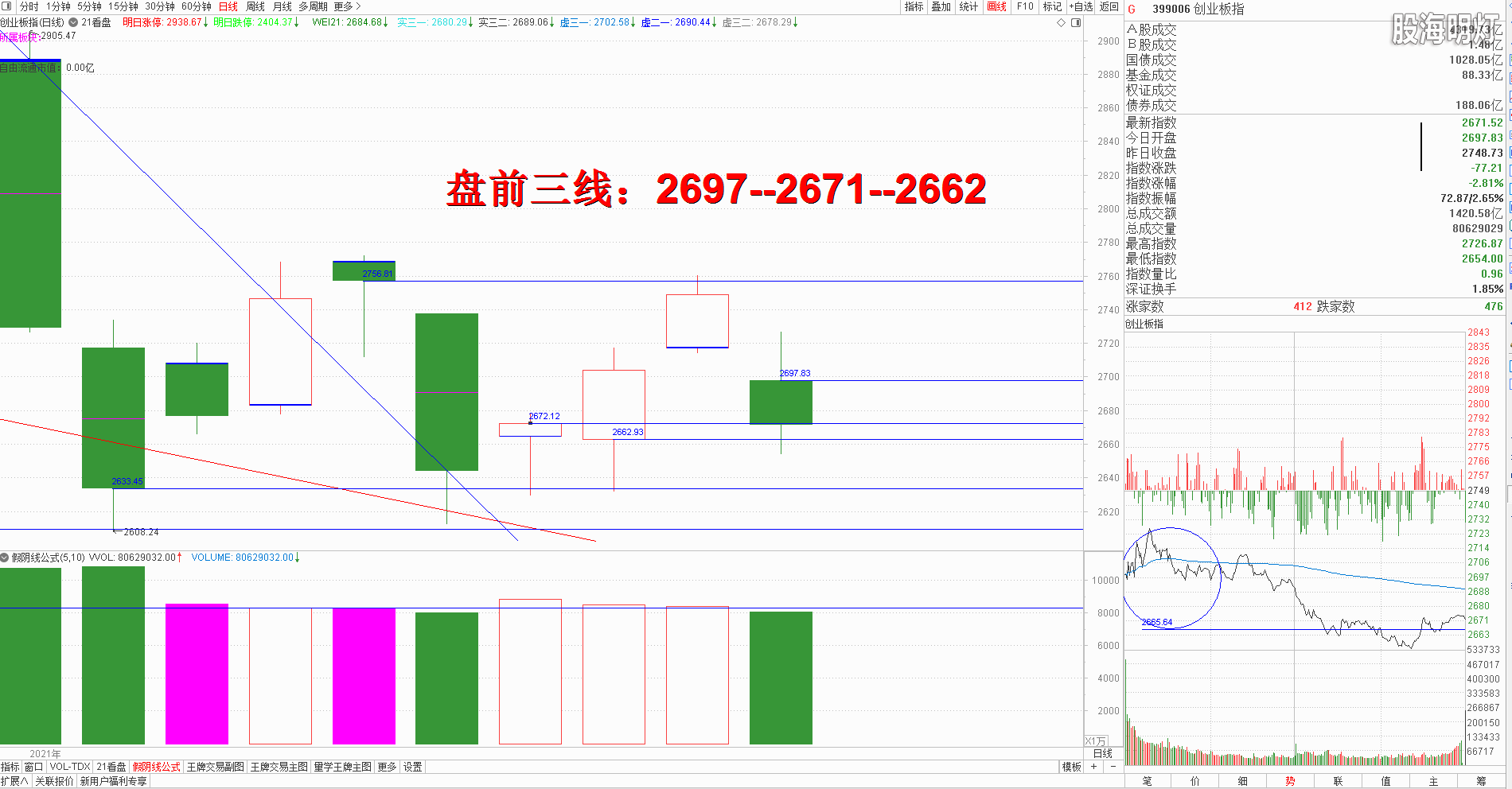 创业板.png