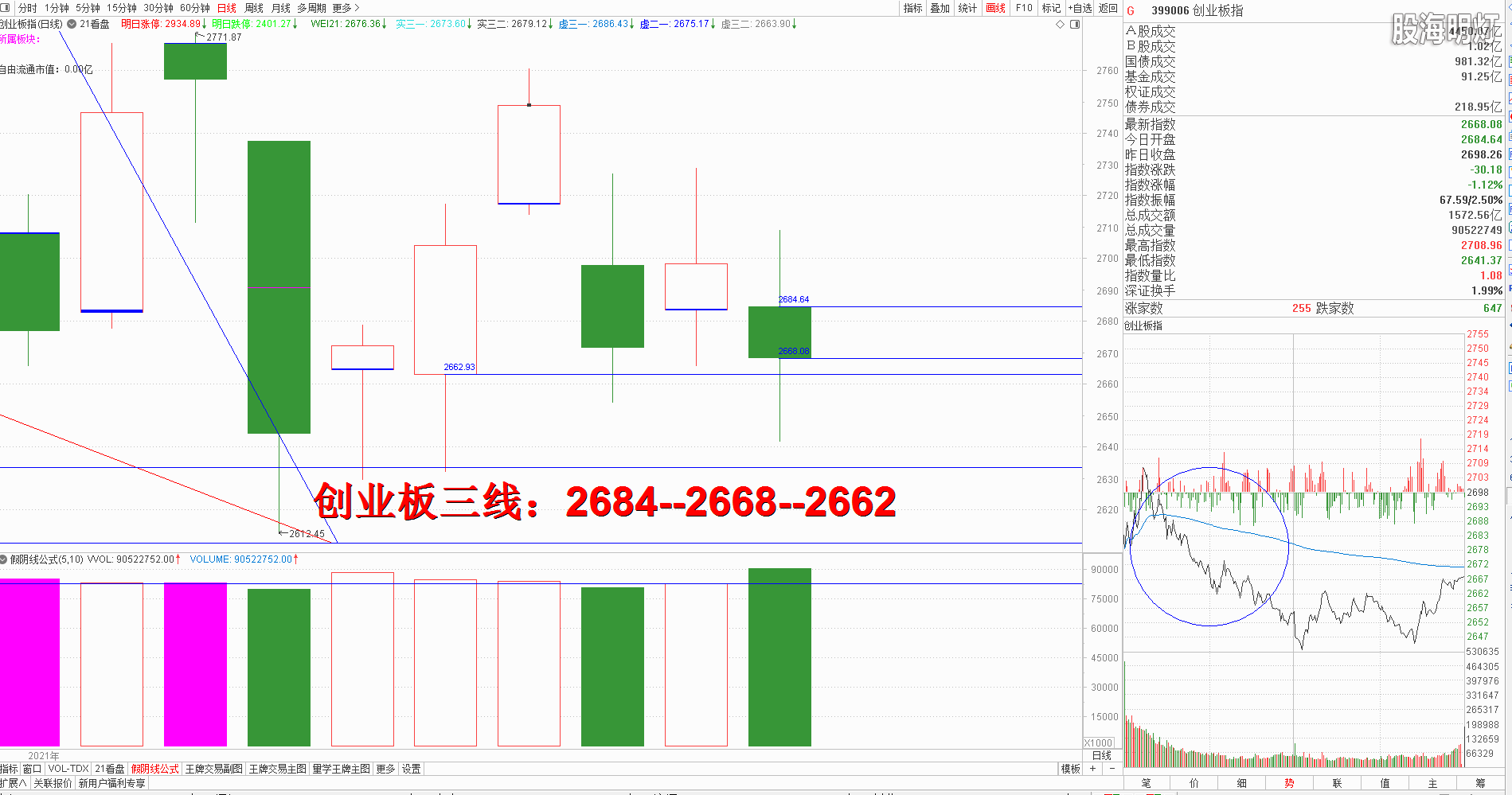 创业板.png