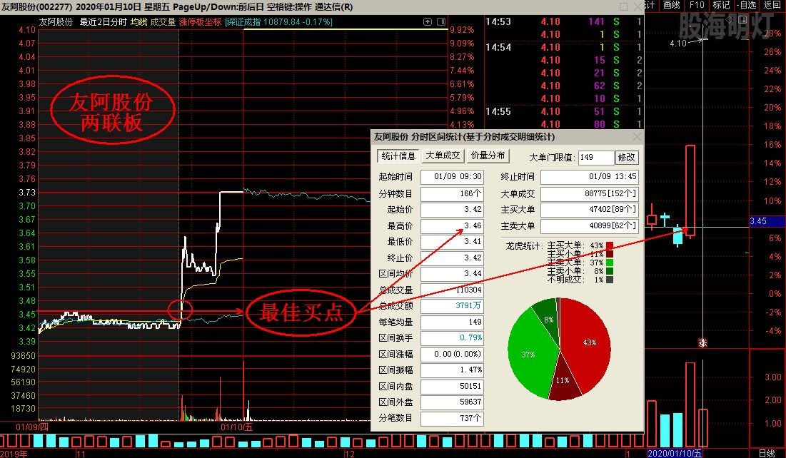 友阿股份 两联板.jpg