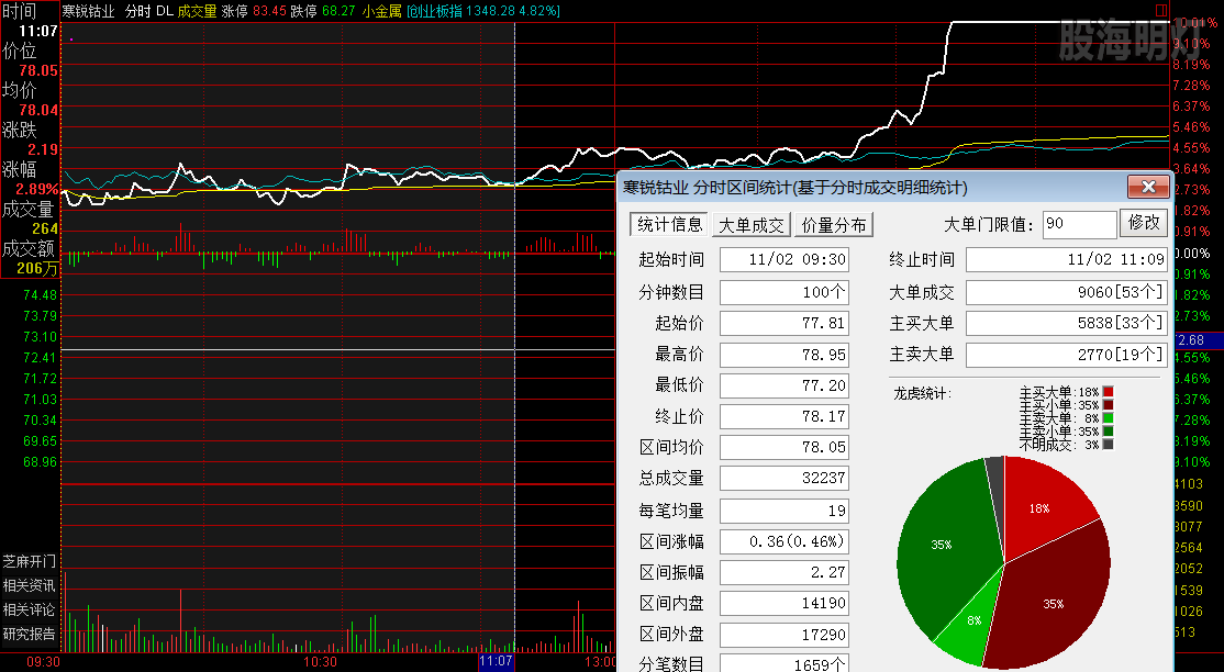 韩锐钴业 涨停板分时图.png