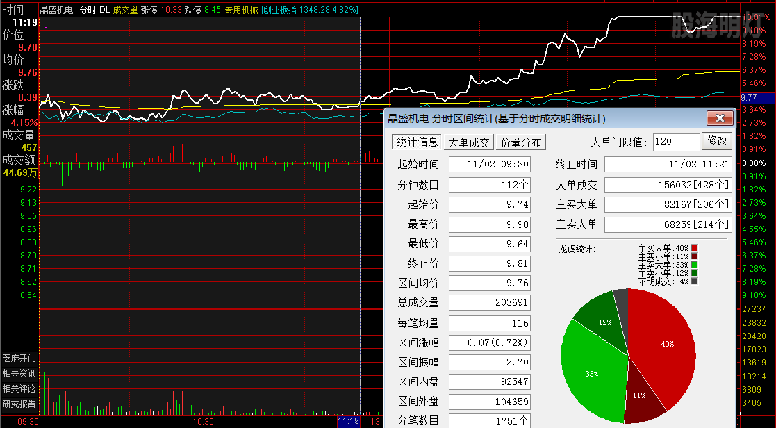 晶盛机电  涨停板分时图.png