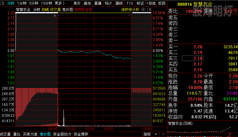 10 智慧农业.png