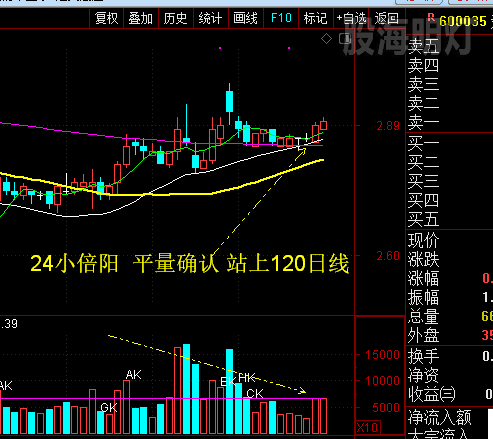 600035上24小倍阳  平量柱确认.png