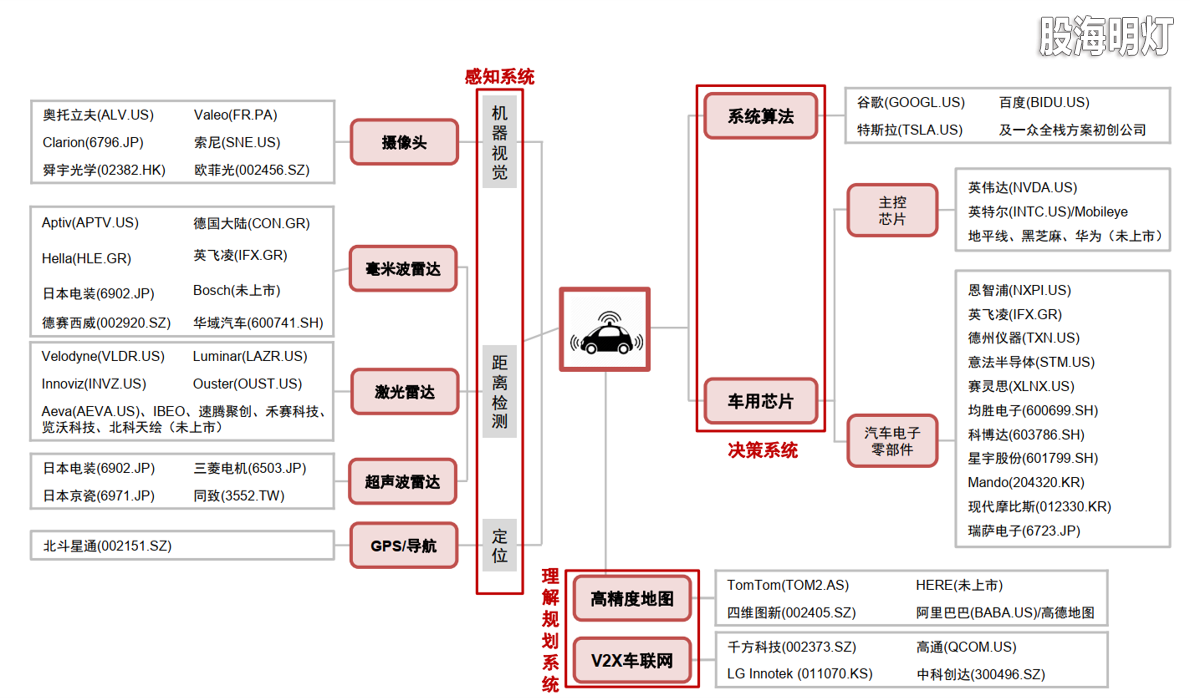 产业链.png