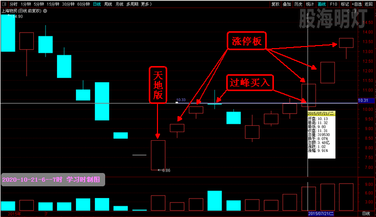 上海物贸 0721涨停板2.png