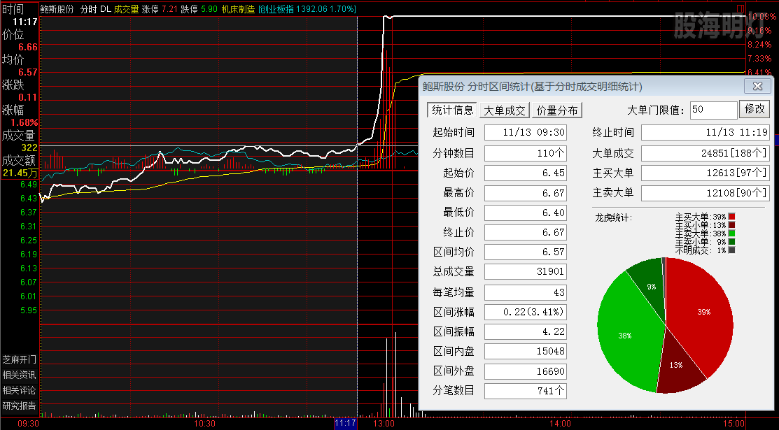 QQ图片鲍斯股份 突破左锋.png