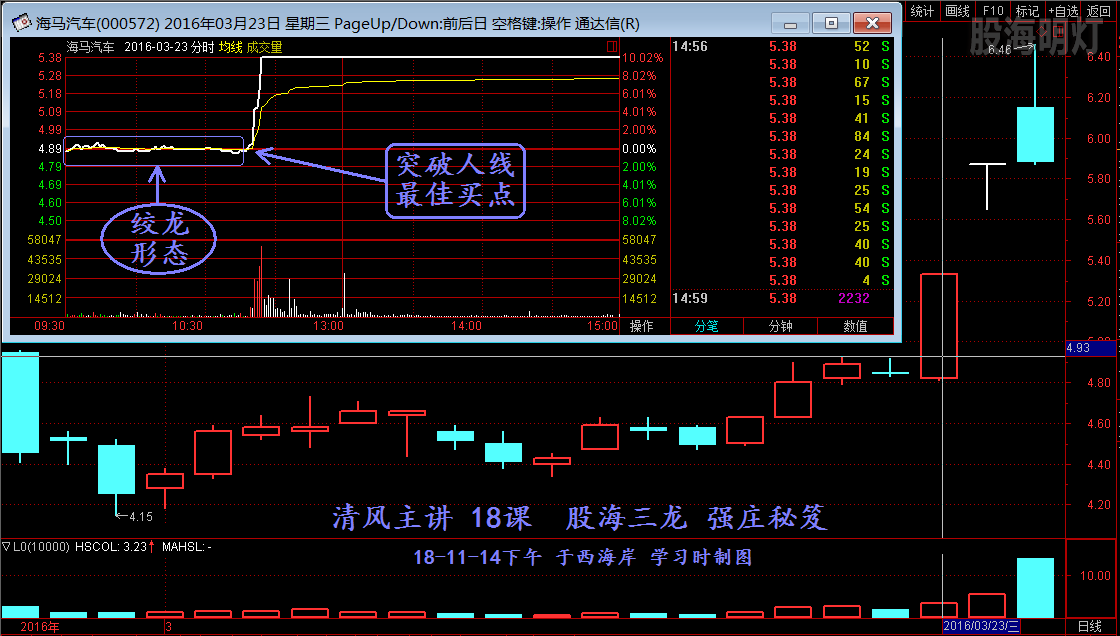 海马汽车 绞龙 最佳买点.png