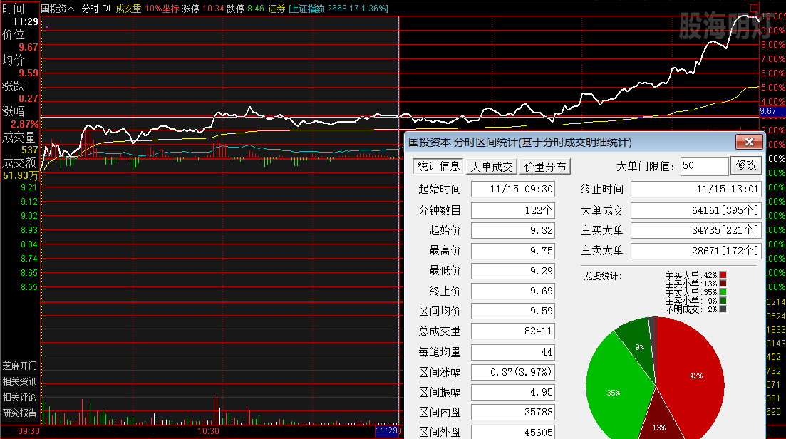 国投资本 午盘买点.png