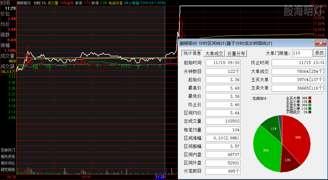 御银股份 午盘买点.png