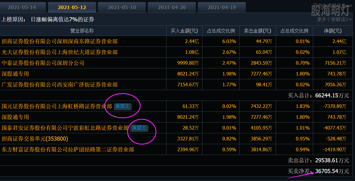 长安汽车20210512.png