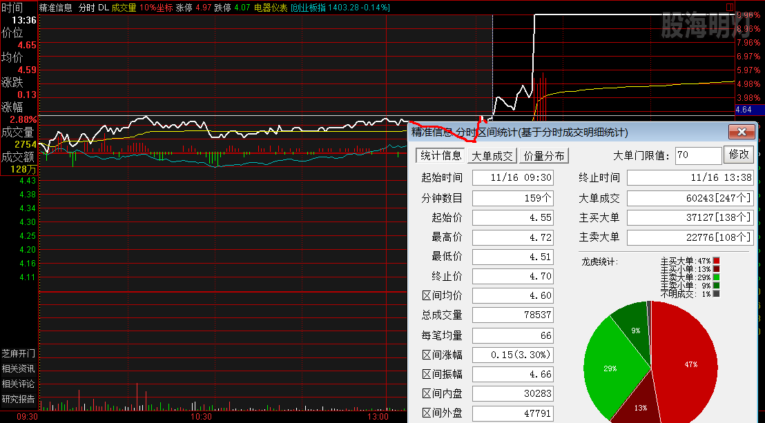 精准信息 过峰买点.png