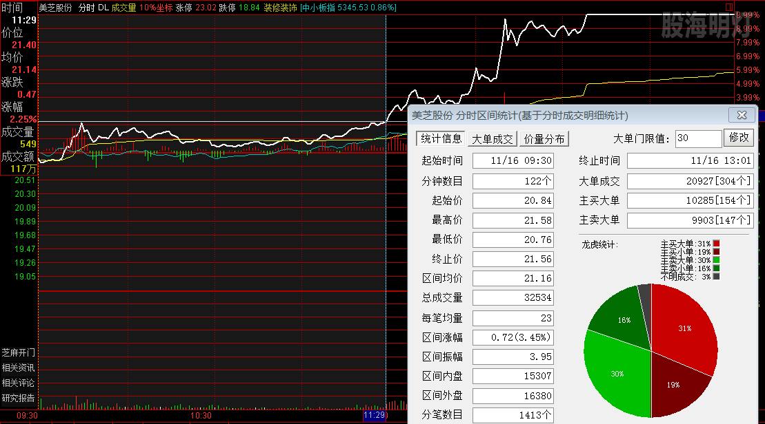 美芝股份 过峰买点.png