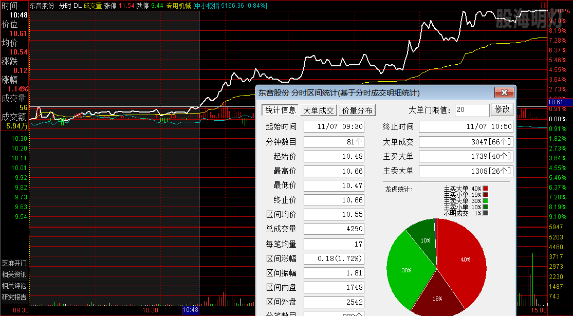 东音股份  涨停板分时图.png